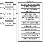 대표도면