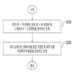 대표도면