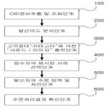 대표도면