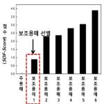 대표도면