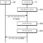 대표도면