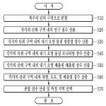 대표도면