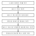 대표도면