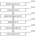 대표도면