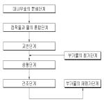 대표도면