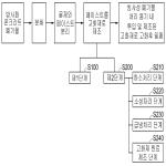 대표도면