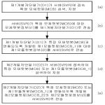 대표도면