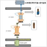 대표도면