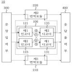 대표도면