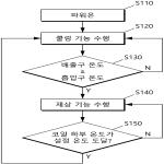 대표도면