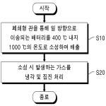 대표도면