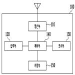 대표도면