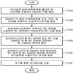 대표도면