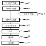 대표도면