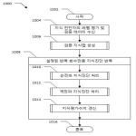 대표도면