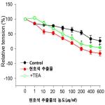 대표도면