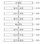 대표도면