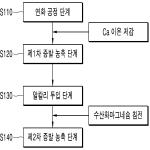 대표도면