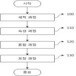 대표도면