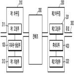 대표도면