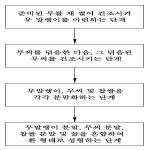 대표도면