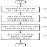 대표도면