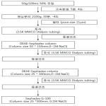 대표도면