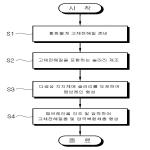 대표도면