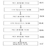 대표도면