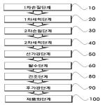 대표도면