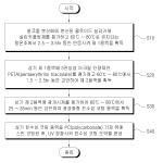 대표도면