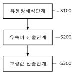 대표도면