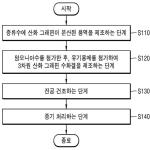 대표도면