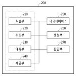 대표도면