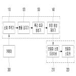 대표도면