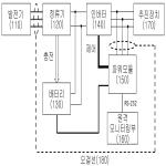 대표도면