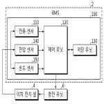 대표도면