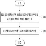 대표도면