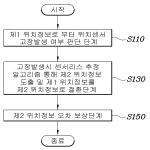 대표도면