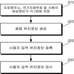 대표도면