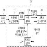 대표도면