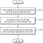 대표도면