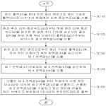 대표도면