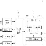 대표도면