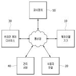 대표도면