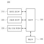 대표도면