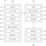 대표도면