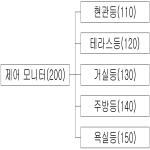 대표도면