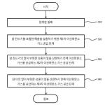 대표도면