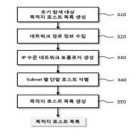 대표도면